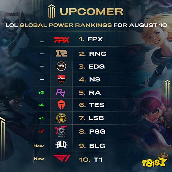 球员权益 球员权益