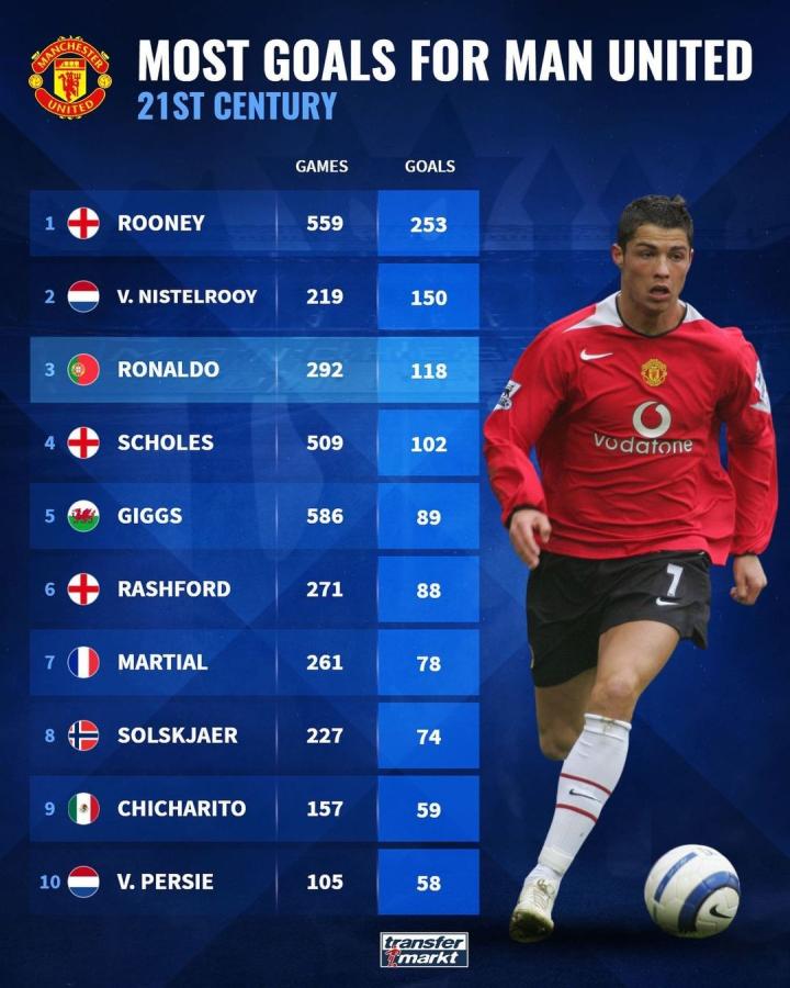 其次是场上 其次是场上