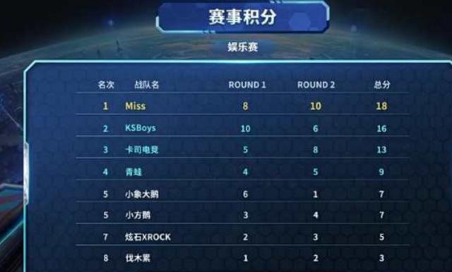 劲旅的比赛 劲旅的比赛